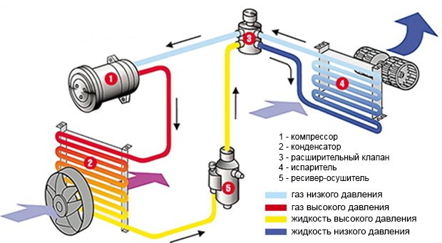 Princip_raboty_kondicionera_v_avtomobile__a_takzhe_ego_ustroystvo_1.jpg